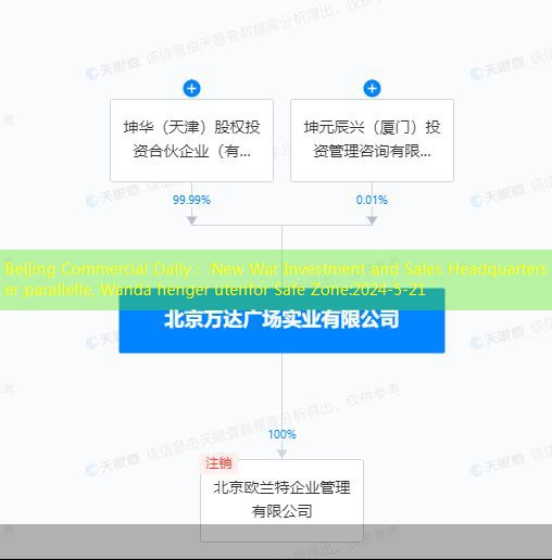 Beijing Commercial Daily： New War Investment and Sales Headquarters er parallelle, Wanda henger utenfor Safe Zone